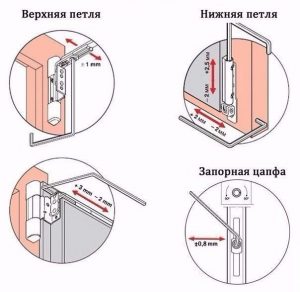 Регулировка пластиковых окон-%d0%b4%d0%be%d0%bc, good-tips