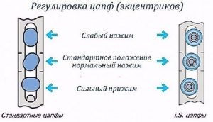 Регулировка пластиковых окон-%d0%b4%d0%be%d0%bc, good-tips
