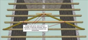 Деревянные стропильные фермы-%d0%b4%d0%be%d0%bc, good-tips
