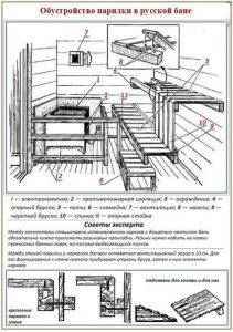 Русская баня-%d0%bf%d0%be%d1%81%d1%82%d1%80%d0%be%d0%b9%d0%ba%d0%b8, good-tips