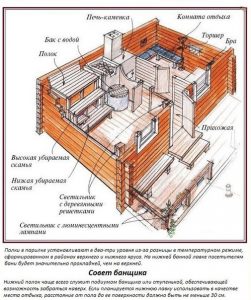 Русская баня-%d0%bf%d0%be%d1%81%d1%82%d1%80%d0%be%d0%b9%d0%ba%d0%b8, good-tips