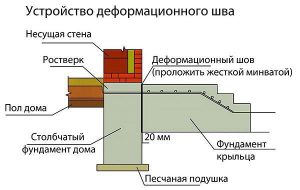 Бетонное крыльцо-%d0%bf%d0%be%d1%81%d1%82%d1%80%d0%be%d0%b9%d0%ba%d0%b8, good-tips