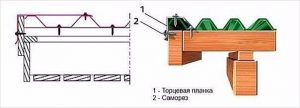 Крыша из профнастила-%d0%b4%d0%be%d0%bc, good-tips