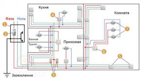 Замена электропроводки в доме-%d0%b4%d0%be%d0%bc, good-tips