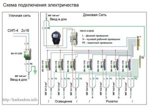 Замена электропроводки в доме-%d0%b4%d0%be%d0%bc, good-tips